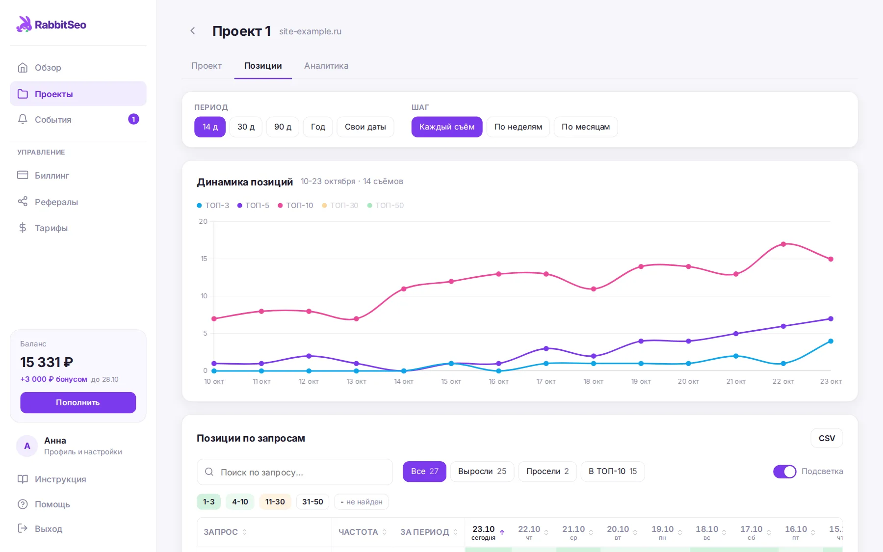 Вкладка «Позиции»